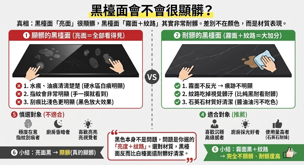 霧面黑色石英石檯面質感示意圖